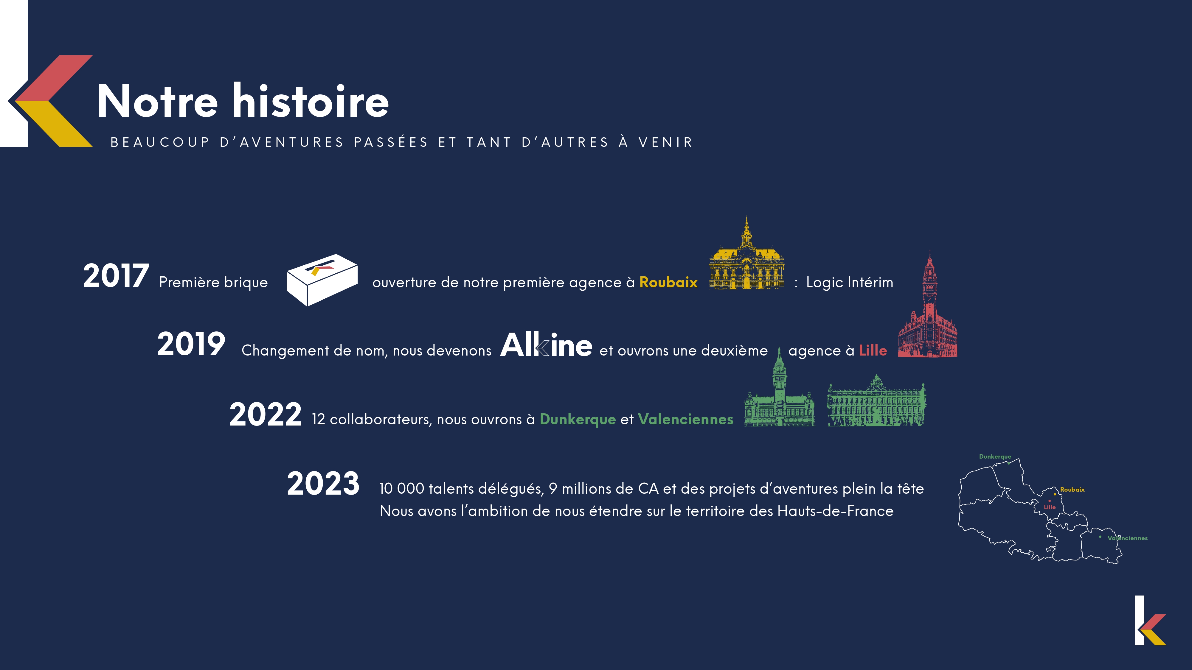 Historique Alkine Interim