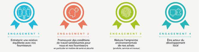 Les 4 engagements de RTE